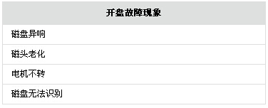 開盤故障現(xiàn)象 開盤故障現(xiàn)象