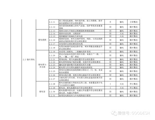 建筑施工現(xiàn)場安全生產(chǎn)風(fēng)險點清單目錄