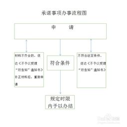 城鎮(zhèn)排水與污水處理設(shè)施建設(shè)項目竣工驗收規(guī)范