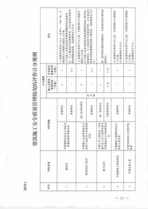 關(guān)于貫徹《湖南省房屋建筑和市政基礎(chǔ)設(shè)施工程施工招投標(biāo)信用評價管理暫行辦法實施細(xì)則》的通知 聚焦房屋建筑和市政基礎(chǔ)設(shè)施項目工程總承包